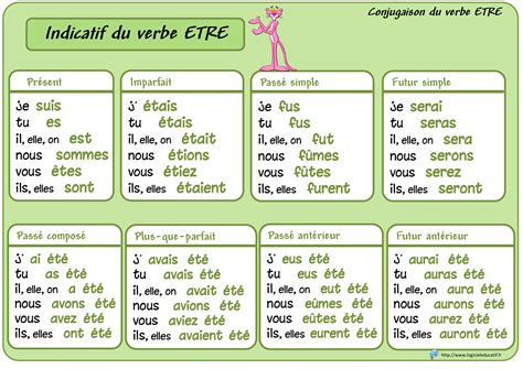 tu seras conjugaison